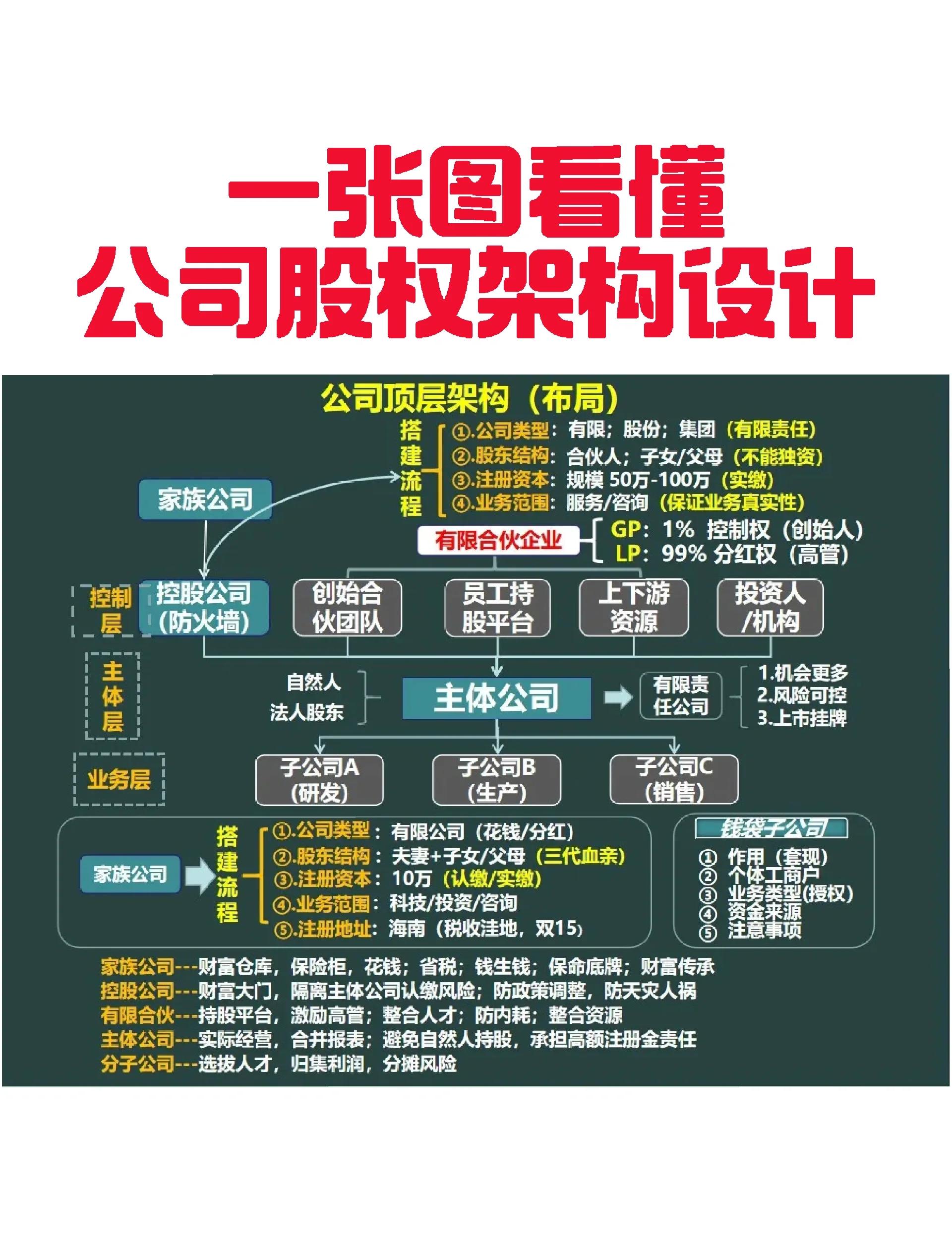 安康市VIE架构企业上市规划(vie架构香港上市的优点)
