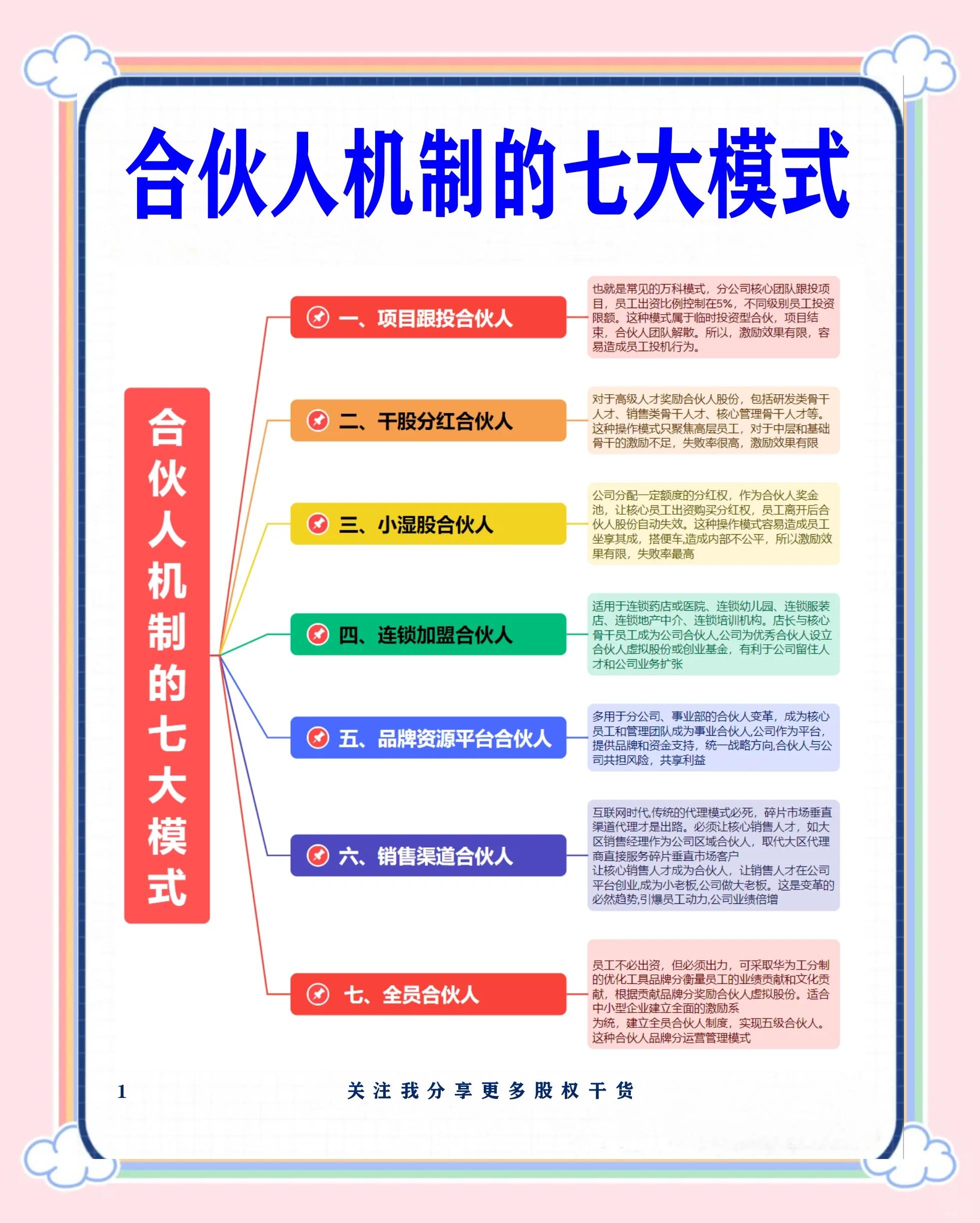 安康市数字化供应链合伙人机制(数字化供应链合伙人机制有哪些)