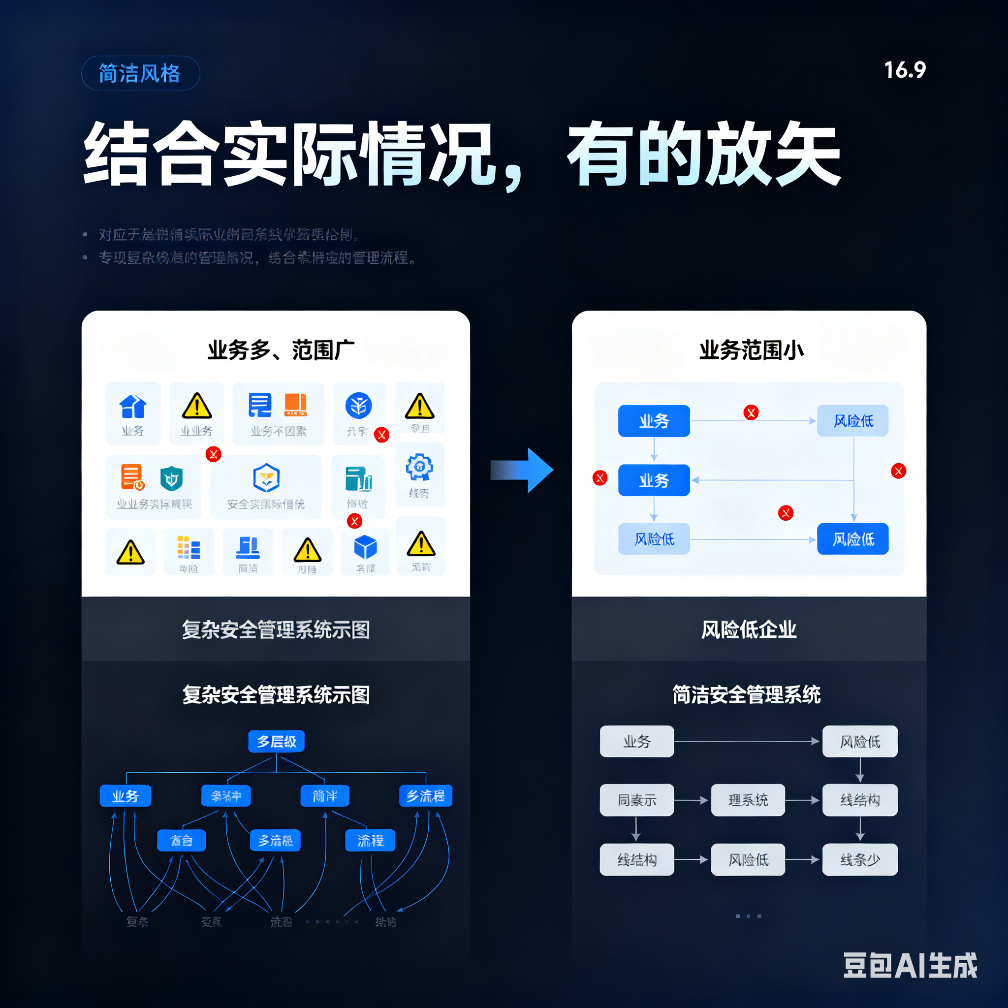 安康市整合风险如何解决(整合风险是什么意思)