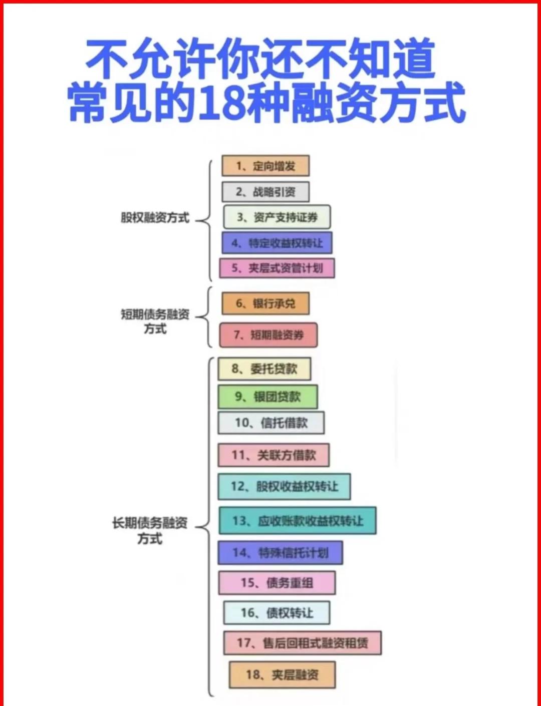 安康市战略融资成本控制(战略融资意味着什么)