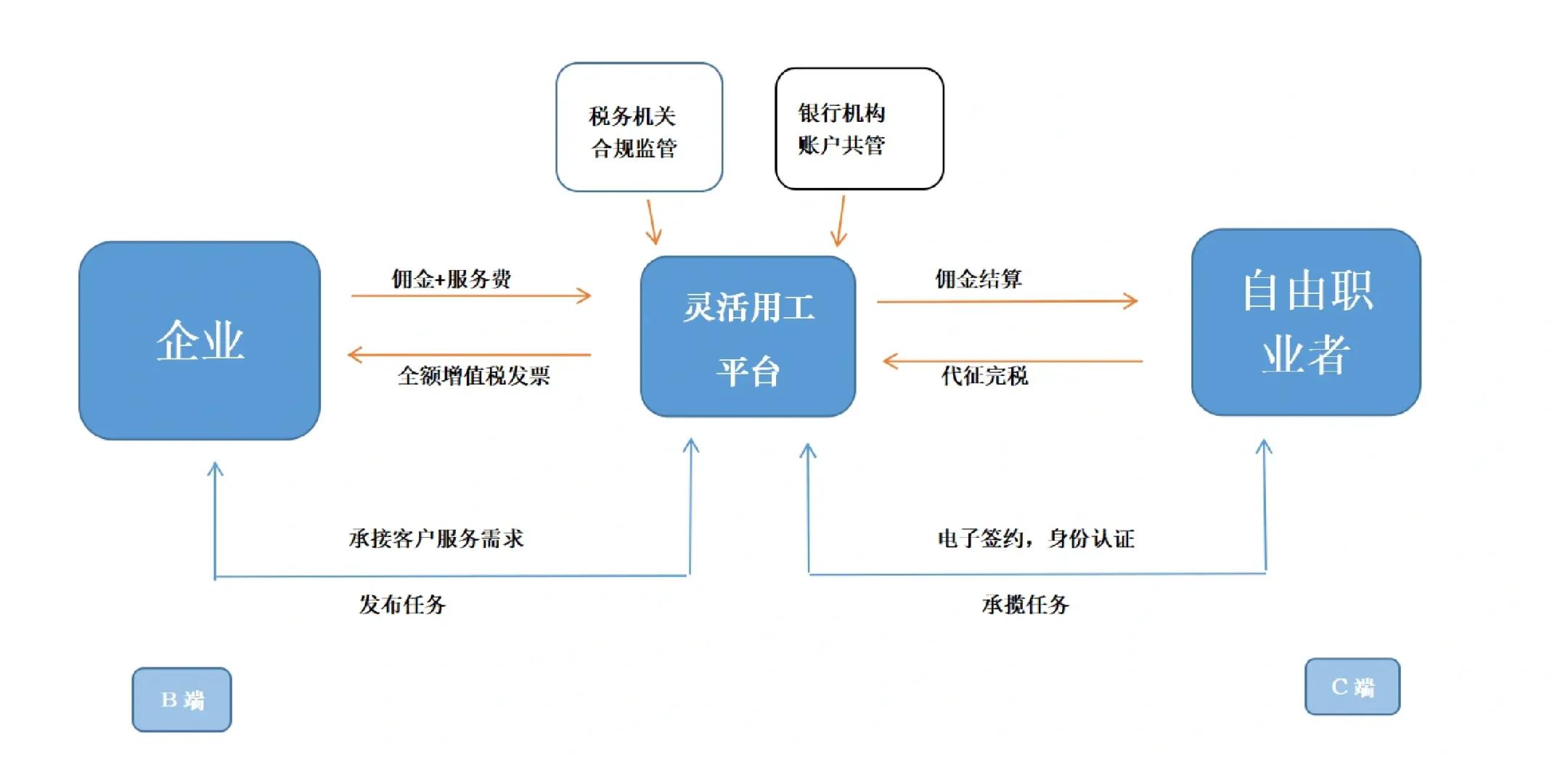 安康市灵活合伙人机制(合伙人机制的五大优势)