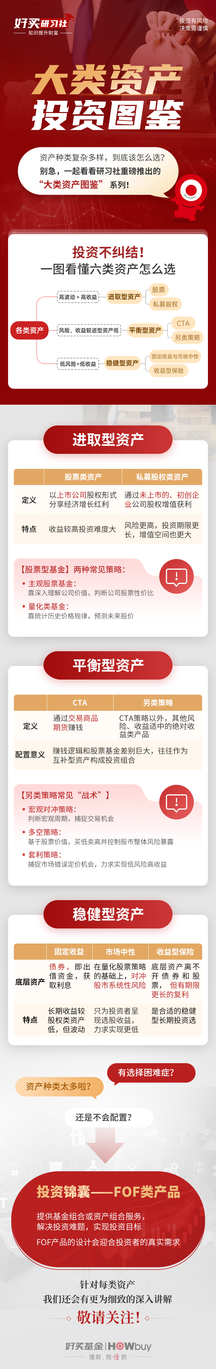 结果导向私募股权投资(私募基金以股权投资为目的)