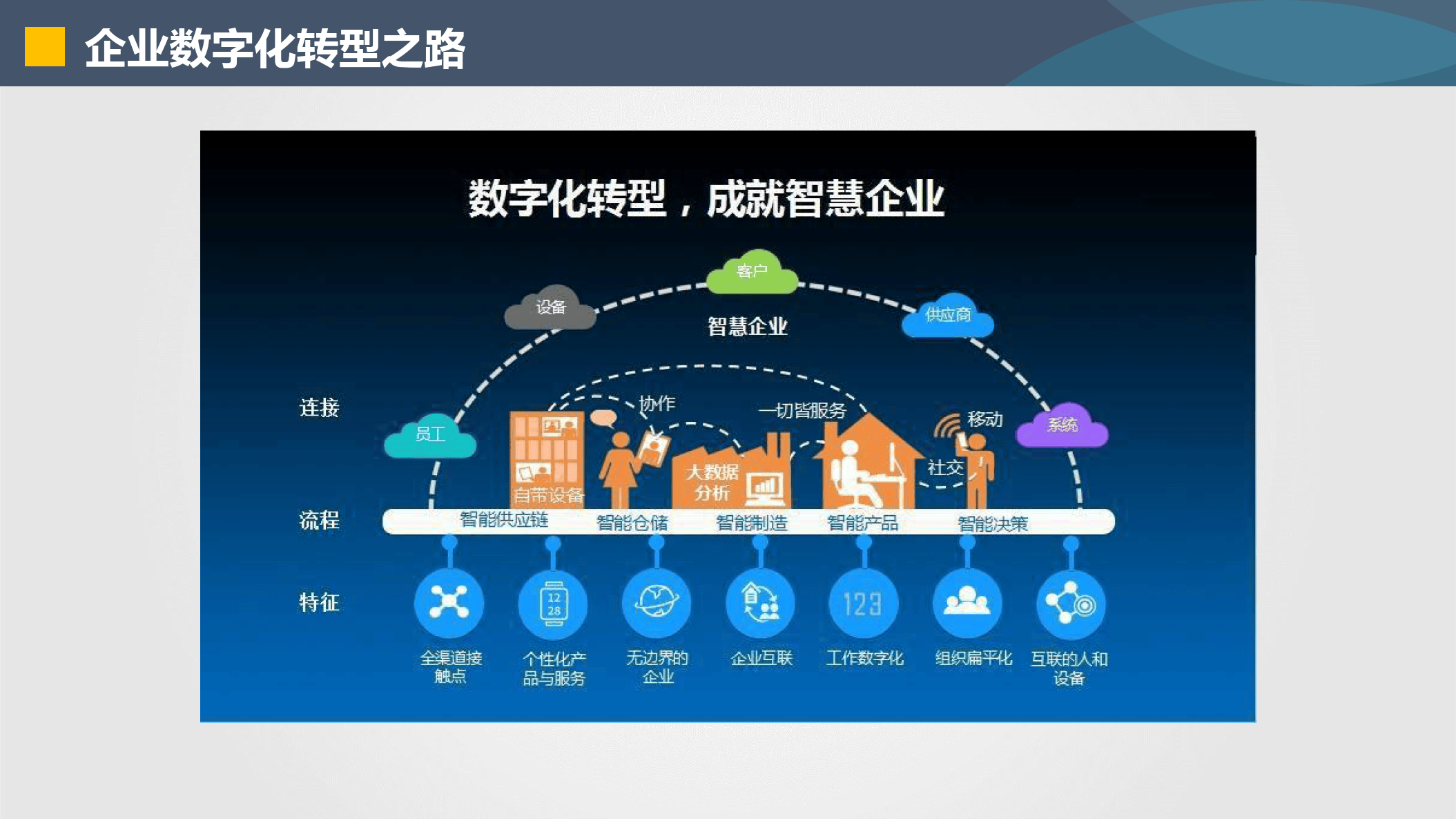 安康市器械企业数字化转型(器械企业数字化转型建议)