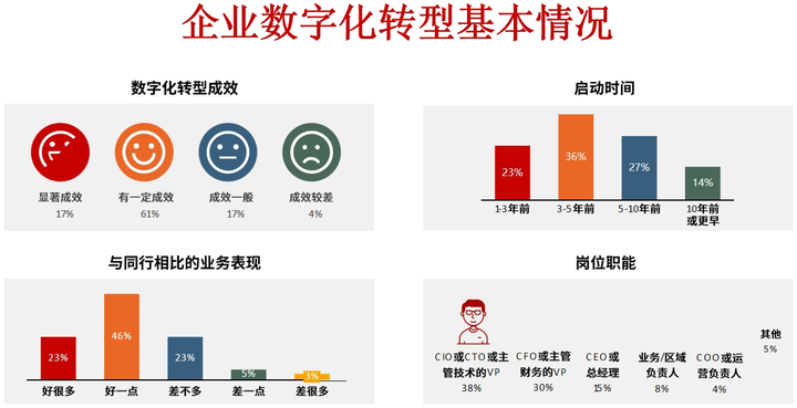 安康市昆明企业数字化转型(昆明数字经济发展规划)