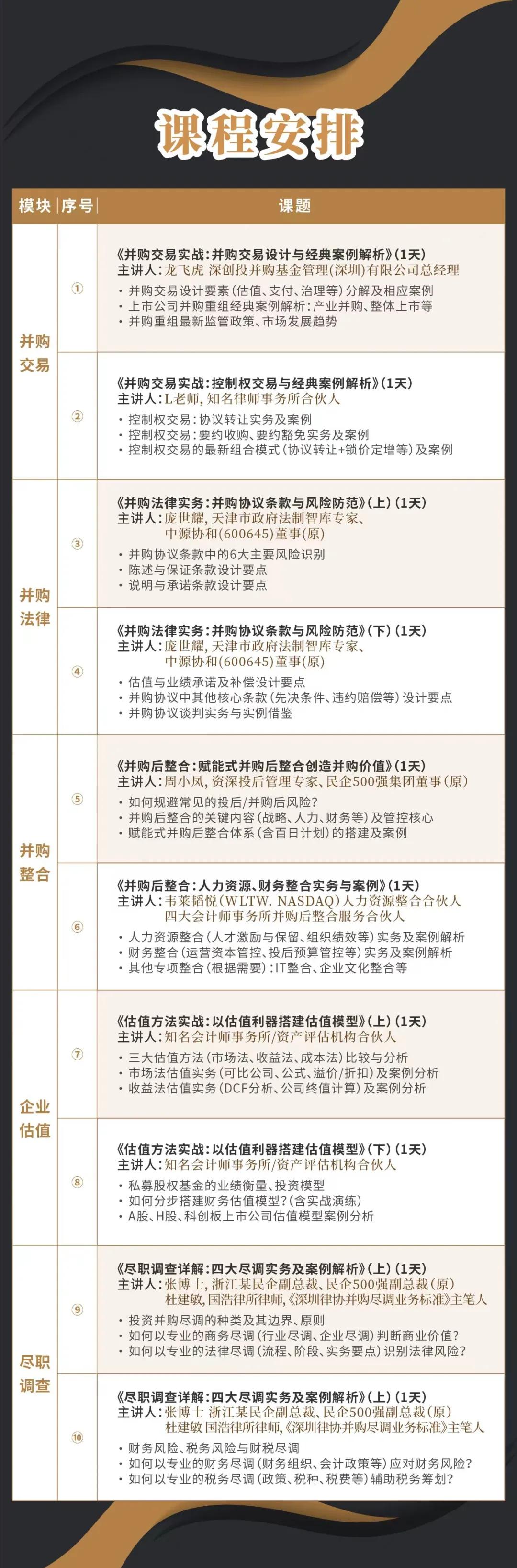 安康市实战型并购重组机构(实战型并购重组机构有哪些)