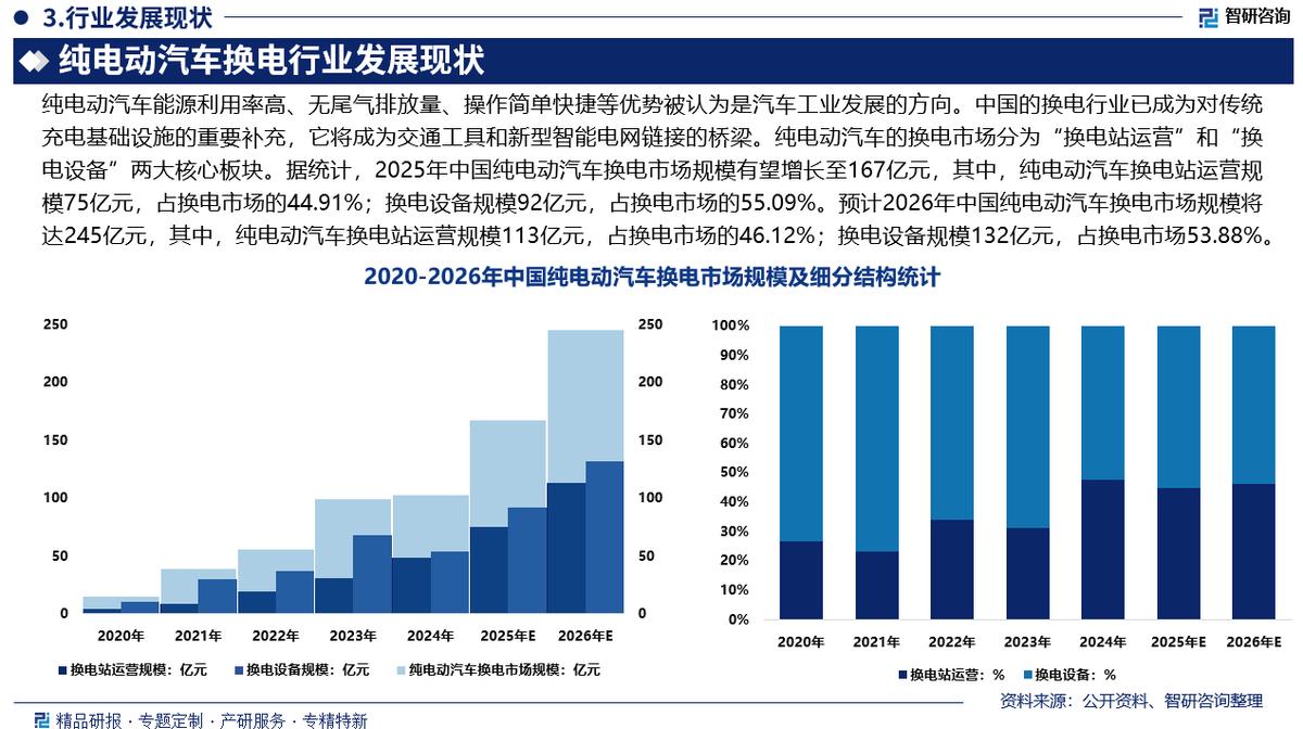 安康市新能源企业竞争分析(新能源汽车竞争战略分析)