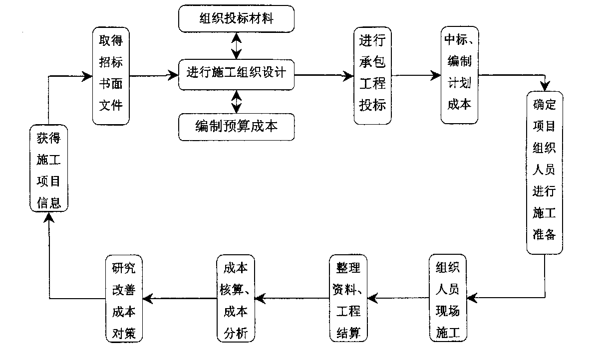 安康市全方位成本控制机构(全方位成本管理的优点)