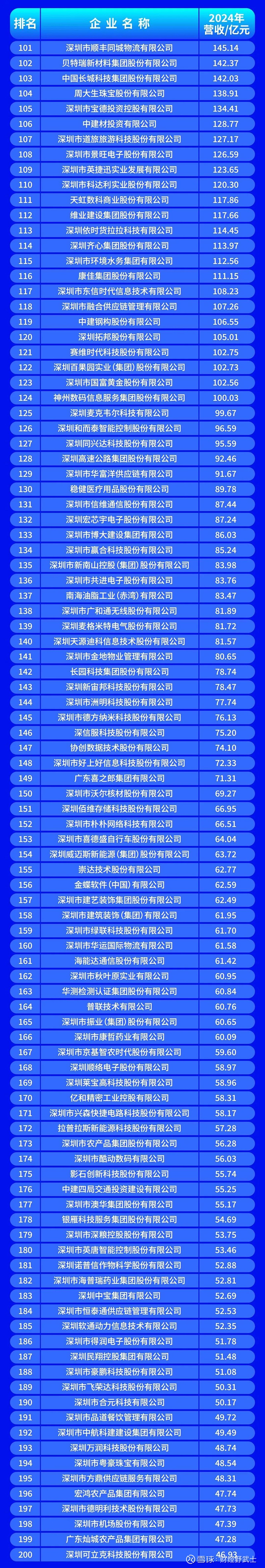 安康市深圳企业价值评估(深圳企业价值评估公司排名)