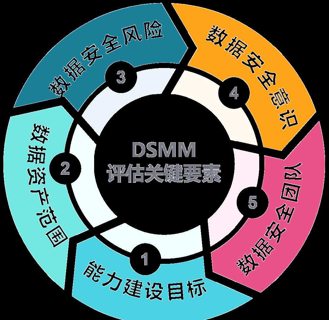 安康市价值驱动价值评估(价值驱动型商业模式)