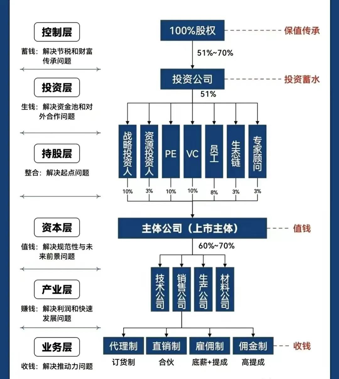 安康市化工股权架构设计(化工股权架构设计方案)