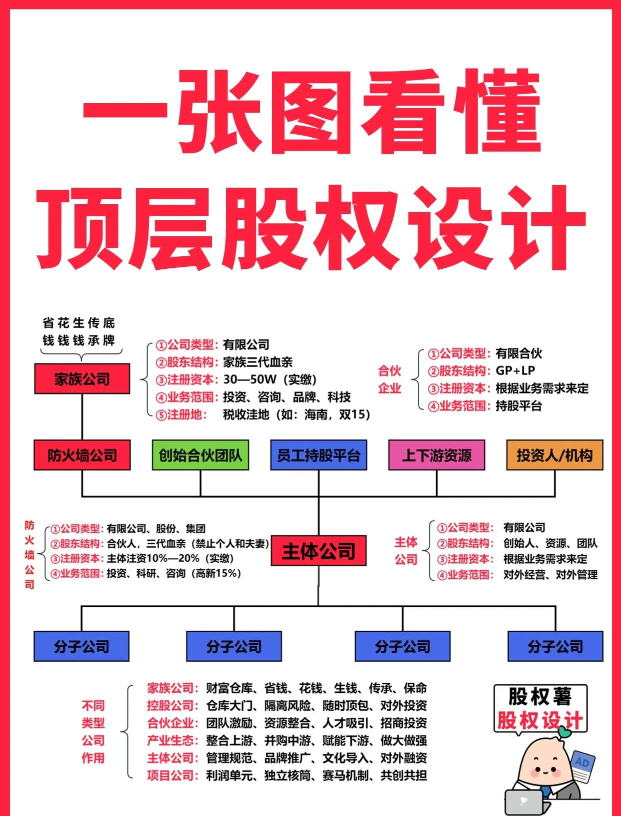 安康市高回报股权架构设计(高回报投资与理财指南)
