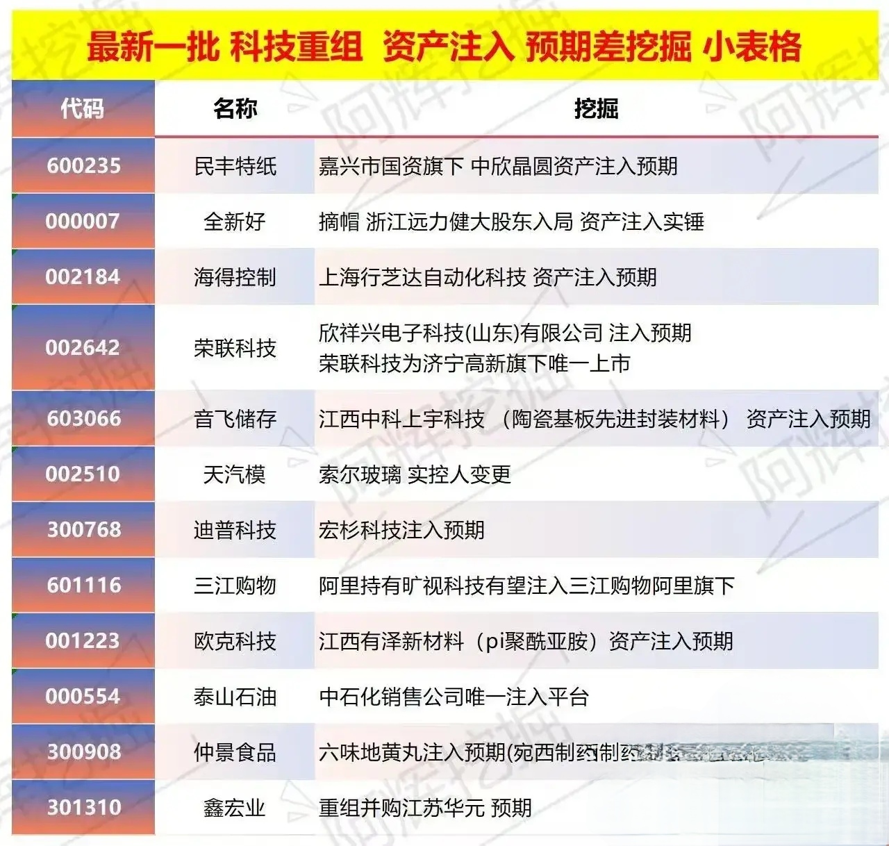 安康市专业股权重组(股权重组的目的)