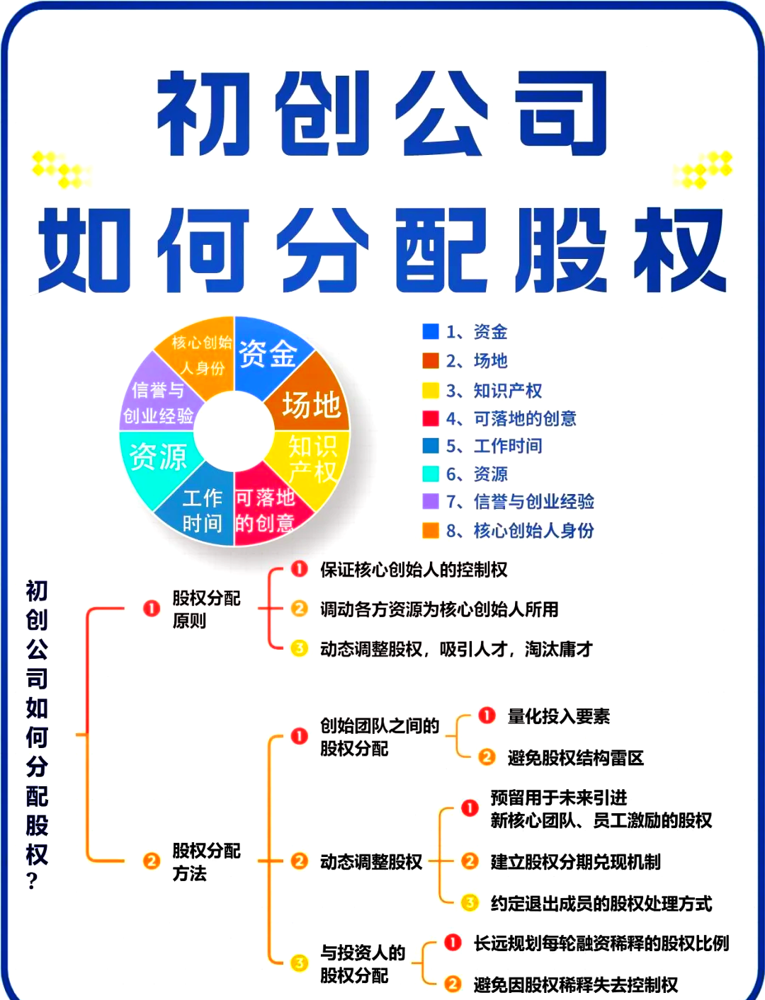 安康市软件股权激励(股权激励系统八大步骤)