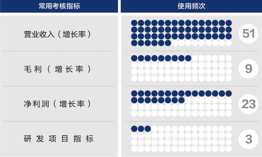 安康市深度医疗股权设计(深度医疗股权设计分析)