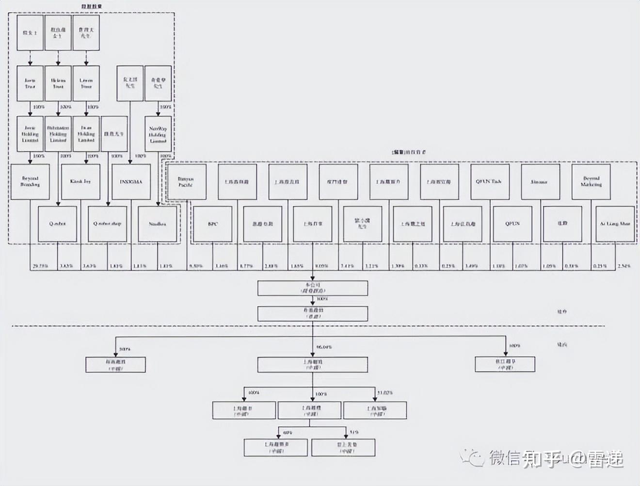 安康市投票权安排财务优化(投票权类型是什么意思)