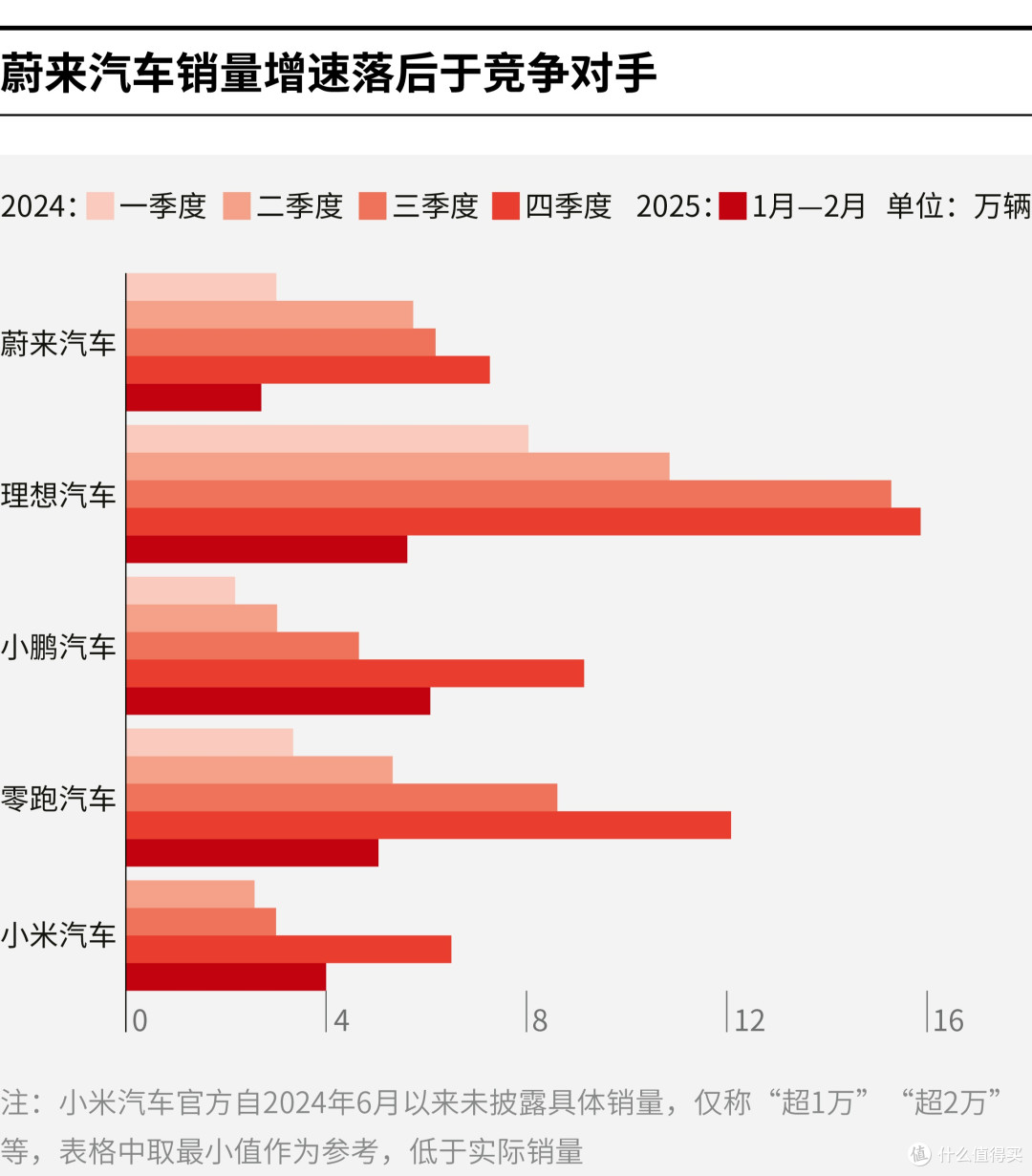安康市领先汽车竞争分析(领先汽车竞争分析图)