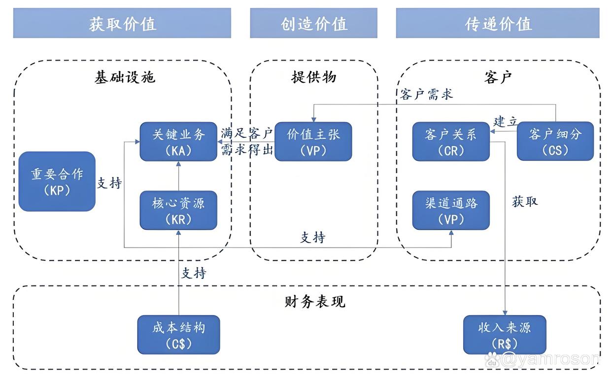 安康市游戏企业商业模式升级(游戏行业的商业模式有哪些)