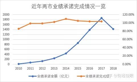 安康市业绩承诺主板上市(主板上市公司业绩预告的规定)