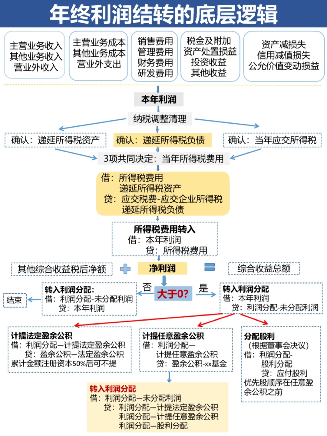 安康市中山盈利模型设计(中国设计师品牌女装)